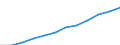 Seasonal adjustment: Seasonally and calendar adjusted data / Unit of measure: Index, 2020=100 / Statistical classification of economic activities in the European Community (NACE Rev. 2): Industry, construction and services (except activities of households as employers and extra-territorial organisations and bodies) / Labour costs structure: Labour cost for LCI (compensation of employees plus taxes minus subsidies) / Geopolitical entity (reporting): Poland