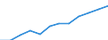 Saisonbereinigung: Saison- und kalenderbereinigte Daten / Maßeinheit: Index, 2020=100 / Statistische Systematik der Wirtschaftszweige in der Europäischen Gemeinschaft (NACE Rev. 2): Industrie, Baugewerbe und Dienstleistungen (ohne private Haushalte mit Hauspersonal und extra-territoriale Organisationen und Körperschaften) / Struktur der Arbeitskosten: Arbeitskosten für LCI (Arbeitnehmerentgelt plus Steuern minus Zuschüsse) / Geopolitische Meldeeinheit: Portugal