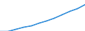 Seasonal adjustment: Seasonally and calendar adjusted data / Unit of measure: Index, 2020=100 / Statistical classification of economic activities in the European Community (NACE Rev. 2): Industry, construction and services (except activities of households as employers and extra-territorial organisations and bodies) / Labour costs structure: Labour cost for LCI (compensation of employees plus taxes minus subsidies) / Geopolitical entity (reporting): Romania