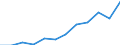 Saisonbereinigung: Saison- und kalenderbereinigte Daten / Maßeinheit: Index, 2020=100 / Statistische Systematik der Wirtschaftszweige in der Europäischen Gemeinschaft (NACE Rev. 2): Industrie, Baugewerbe und Dienstleistungen (ohne private Haushalte mit Hauspersonal und extra-territoriale Organisationen und Körperschaften) / Struktur der Arbeitskosten: Arbeitskosten für LCI (Arbeitnehmerentgelt plus Steuern minus Zuschüsse) / Geopolitische Meldeeinheit: Slowenien