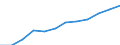 Saisonbereinigung: Saison- und kalenderbereinigte Daten / Maßeinheit: Index, 2020=100 / Statistische Systematik der Wirtschaftszweige in der Europäischen Gemeinschaft (NACE Rev. 2): Industrie, Baugewerbe und Dienstleistungen (ohne private Haushalte mit Hauspersonal und extra-territoriale Organisationen und Körperschaften) / Struktur der Arbeitskosten: Arbeitskosten für LCI (Arbeitnehmerentgelt plus Steuern minus Zuschüsse) / Geopolitische Meldeeinheit: Slowakei