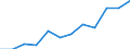 Seasonal adjustment: Seasonally and calendar adjusted data / Unit of measure: Index, 2020=100 / Statistical classification of economic activities in the European Community (NACE Rev. 2): Industry, construction and services (except activities of households as employers and extra-territorial organisations and bodies) / Labour costs structure: Labour cost for LCI (compensation of employees plus taxes minus subsidies) / Geopolitical entity (reporting): Finland