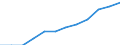 Saisonbereinigung: Saison- und kalenderbereinigte Daten / Maßeinheit: Index, 2020=100 / Statistische Systematik der Wirtschaftszweige in der Europäischen Gemeinschaft (NACE Rev. 2): Industrie, Baugewerbe und Dienstleistungen (ohne private Haushalte mit Hauspersonal und extra-territoriale Organisationen und Körperschaften) / Struktur der Arbeitskosten: Arbeitskosten für LCI (Arbeitnehmerentgelt plus Steuern minus Zuschüsse) / Geopolitische Meldeeinheit: Schweden