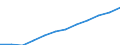 Saisonbereinigung: Saison- und kalenderbereinigte Daten / Maßeinheit: Index, 2020=100 / Statistische Systematik der Wirtschaftszweige in der Europäischen Gemeinschaft (NACE Rev. 2): Industrie, Baugewerbe und Dienstleistungen (ohne private Haushalte mit Hauspersonal und extra-territoriale Organisationen und Körperschaften) / Struktur der Arbeitskosten: Arbeitskosten für LCI (Arbeitnehmerentgelt plus Steuern minus Zuschüsse) / Geopolitische Meldeeinheit: Island