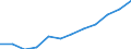 Saisonbereinigung: Saison- und kalenderbereinigte Daten / Maßeinheit: Index, 2020=100 / Statistische Systematik der Wirtschaftszweige in der Europäischen Gemeinschaft (NACE Rev. 2): Industrie, Baugewerbe und Dienstleistungen (ohne private Haushalte mit Hauspersonal und extra-territoriale Organisationen und Körperschaften) / Struktur der Arbeitskosten: Arbeitskosten für LCI (Arbeitnehmerentgelt plus Steuern minus Zuschüsse) / Geopolitische Meldeeinheit: Norwegen