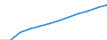 Saisonbereinigung: Saison- und kalenderbereinigte Daten / Maßeinheit: Index, 2020=100 / Statistische Systematik der Wirtschaftszweige in der Europäischen Gemeinschaft (NACE Rev. 2): Industrie, Baugewerbe und Dienstleistungen (ohne private Haushalte mit Hauspersonal und extra-territoriale Organisationen und Körperschaften) / Struktur der Arbeitskosten: Arbeitskosten für LCI (Arbeitnehmerentgelt plus Steuern minus Zuschüsse) / Geopolitische Meldeeinheit: Serbien