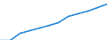 Saisonbereinigung: Saison- und kalenderbereinigte Daten / Maßeinheit: Index, 2020=100 / Statistische Systematik der Wirtschaftszweige in der Europäischen Gemeinschaft (NACE Rev. 2): Gewerbliche Wirtschaft / Struktur der Arbeitskosten: Arbeitskosten für LCI (Arbeitnehmerentgelt plus Steuern minus Zuschüsse) / Geopolitische Meldeeinheit: Europäische Union (EU6-1958, EU9-1973, EU10-1981, EU12-1986, EU15-1995, EU25-2004, EU27-2007, EU28-2013, EU27-2020)