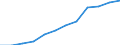 Seasonal adjustment: Seasonally and calendar adjusted data / Unit of measure: Index, 2020=100 / Statistical classification of economic activities in the European Community (NACE Rev. 2): Business economy / Labour costs structure: Labour cost for LCI (compensation of employees plus taxes minus subsidies) / Geopolitical entity (reporting): Belgium