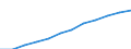 Saisonbereinigung: Saison- und kalenderbereinigte Daten / Maßeinheit: Index, 2020=100 / Statistische Systematik der Wirtschaftszweige in der Europäischen Gemeinschaft (NACE Rev. 2): Gewerbliche Wirtschaft / Struktur der Arbeitskosten: Arbeitskosten für LCI (Arbeitnehmerentgelt plus Steuern minus Zuschüsse) / Geopolitische Meldeeinheit: Bulgarien