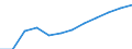 Saisonbereinigung: Saison- und kalenderbereinigte Daten / Maßeinheit: Index, 2020=100 / Statistische Systematik der Wirtschaftszweige in der Europäischen Gemeinschaft (NACE Rev. 2): Gewerbliche Wirtschaft / Struktur der Arbeitskosten: Arbeitskosten für LCI (Arbeitnehmerentgelt plus Steuern minus Zuschüsse) / Geopolitische Meldeeinheit: Tschechien