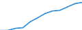 Seasonal adjustment: Seasonally and calendar adjusted data / Unit of measure: Index, 2020=100 / Statistical classification of economic activities in the European Community (NACE Rev. 2): Business economy / Labour costs structure: Labour cost for LCI (compensation of employees plus taxes minus subsidies) / Geopolitical entity (reporting): Denmark