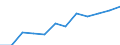 Saisonbereinigung: Saison- und kalenderbereinigte Daten / Maßeinheit: Index, 2020=100 / Statistische Systematik der Wirtschaftszweige in der Europäischen Gemeinschaft (NACE Rev. 2): Gewerbliche Wirtschaft / Struktur der Arbeitskosten: Arbeitskosten für LCI (Arbeitnehmerentgelt plus Steuern minus Zuschüsse) / Geopolitische Meldeeinheit: Deutschland