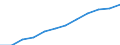 Saisonbereinigung: Saison- und kalenderbereinigte Daten / Maßeinheit: Index, 2020=100 / Statistische Systematik der Wirtschaftszweige in der Europäischen Gemeinschaft (NACE Rev. 2): Gewerbliche Wirtschaft / Struktur der Arbeitskosten: Arbeitskosten für LCI (Arbeitnehmerentgelt plus Steuern minus Zuschüsse) / Geopolitische Meldeeinheit: Estland