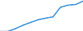 Saisonbereinigung: Saison- und kalenderbereinigte Daten / Maßeinheit: Index, 2020=100 / Statistische Systematik der Wirtschaftszweige in der Europäischen Gemeinschaft (NACE Rev. 2): Gewerbliche Wirtschaft / Struktur der Arbeitskosten: Arbeitskosten für LCI (Arbeitnehmerentgelt plus Steuern minus Zuschüsse) / Geopolitische Meldeeinheit: Irland