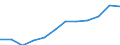 Saisonbereinigung: Saison- und kalenderbereinigte Daten / Maßeinheit: Index, 2020=100 / Statistische Systematik der Wirtschaftszweige in der Europäischen Gemeinschaft (NACE Rev. 2): Gewerbliche Wirtschaft / Struktur der Arbeitskosten: Arbeitskosten für LCI (Arbeitnehmerentgelt plus Steuern minus Zuschüsse) / Geopolitische Meldeeinheit: Griechenland