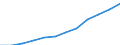 Saisonbereinigung: Saison- und kalenderbereinigte Daten / Maßeinheit: Index, 2020=100 / Statistische Systematik der Wirtschaftszweige in der Europäischen Gemeinschaft (NACE Rev. 2): Gewerbliche Wirtschaft / Struktur der Arbeitskosten: Arbeitskosten für LCI (Arbeitnehmerentgelt plus Steuern minus Zuschüsse) / Geopolitische Meldeeinheit: Spanien