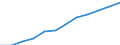 Saisonbereinigung: Saison- und kalenderbereinigte Daten / Maßeinheit: Index, 2020=100 / Statistische Systematik der Wirtschaftszweige in der Europäischen Gemeinschaft (NACE Rev. 2): Gewerbliche Wirtschaft / Struktur der Arbeitskosten: Arbeitskosten für LCI (Arbeitnehmerentgelt plus Steuern minus Zuschüsse) / Geopolitische Meldeeinheit: Frankreich