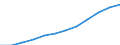 Saisonbereinigung: Saison- und kalenderbereinigte Daten / Maßeinheit: Index, 2020=100 / Statistische Systematik der Wirtschaftszweige in der Europäischen Gemeinschaft (NACE Rev. 2): Gewerbliche Wirtschaft / Struktur der Arbeitskosten: Arbeitskosten für LCI (Arbeitnehmerentgelt plus Steuern minus Zuschüsse) / Geopolitische Meldeeinheit: Kroatien