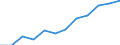 Seasonal adjustment: Seasonally and calendar adjusted data / Unit of measure: Index, 2020=100 / Statistical classification of economic activities in the European Community (NACE Rev. 2): Business economy / Labour costs structure: Labour cost for LCI (compensation of employees plus taxes minus subsidies) / Geopolitical entity (reporting): Italy