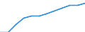 Saisonbereinigung: Saison- und kalenderbereinigte Daten / Maßeinheit: Index, 2020=100 / Statistische Systematik der Wirtschaftszweige in der Europäischen Gemeinschaft (NACE Rev. 2): Gewerbliche Wirtschaft / Struktur der Arbeitskosten: Arbeitskosten für LCI (Arbeitnehmerentgelt plus Steuern minus Zuschüsse) / Geopolitische Meldeeinheit: Zypern