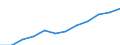 Seasonal adjustment: Seasonally and calendar adjusted data / Unit of measure: Index, 2020=100 / Statistical classification of economic activities in the European Community (NACE Rev. 2): Business economy / Labour costs structure: Labour cost for LCI (compensation of employees plus taxes minus subsidies) / Geopolitical entity (reporting): Latvia