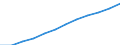 Seasonal adjustment: Seasonally and calendar adjusted data / Unit of measure: Index, 2020=100 / Statistical classification of economic activities in the European Community (NACE Rev. 2): Business economy / Labour costs structure: Labour cost for LCI (compensation of employees plus taxes minus subsidies) / Geopolitical entity (reporting): Lithuania