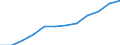 Seasonal adjustment: Seasonally and calendar adjusted data / Unit of measure: Index, 2020=100 / Statistical classification of economic activities in the European Community (NACE Rev. 2): Business economy / Labour costs structure: Labour cost for LCI (compensation of employees plus taxes minus subsidies) / Geopolitical entity (reporting): Luxembourg