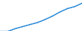 Saisonbereinigung: Saison- und kalenderbereinigte Daten / Maßeinheit: Index, 2020=100 / Statistische Systematik der Wirtschaftszweige in der Europäischen Gemeinschaft (NACE Rev. 2): Gewerbliche Wirtschaft / Struktur der Arbeitskosten: Arbeitskosten für LCI (Arbeitnehmerentgelt plus Steuern minus Zuschüsse) / Geopolitische Meldeeinheit: Ungarn