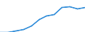 Saisonbereinigung: Saison- und kalenderbereinigte Daten / Maßeinheit: Index, 2020=100 / Statistische Systematik der Wirtschaftszweige in der Europäischen Gemeinschaft (NACE Rev. 2): Gewerbliche Wirtschaft / Struktur der Arbeitskosten: Arbeitskosten für LCI (Arbeitnehmerentgelt plus Steuern minus Zuschüsse) / Geopolitische Meldeeinheit: Malta