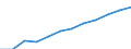 Saisonbereinigung: Saison- und kalenderbereinigte Daten / Maßeinheit: Index, 2020=100 / Statistische Systematik der Wirtschaftszweige in der Europäischen Gemeinschaft (NACE Rev. 2): Gewerbliche Wirtschaft / Struktur der Arbeitskosten: Arbeitskosten für LCI (Arbeitnehmerentgelt plus Steuern minus Zuschüsse) / Geopolitische Meldeeinheit: Niederlande