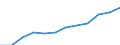 Saisonbereinigung: Saison- und kalenderbereinigte Daten / Maßeinheit: Index, 2020=100 / Statistische Systematik der Wirtschaftszweige in der Europäischen Gemeinschaft (NACE Rev. 2): Gewerbliche Wirtschaft / Struktur der Arbeitskosten: Arbeitskosten für LCI (Arbeitnehmerentgelt plus Steuern minus Zuschüsse) / Geopolitische Meldeeinheit: Österreich