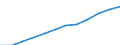 Saisonbereinigung: Saison- und kalenderbereinigte Daten / Maßeinheit: Index, 2020=100 / Statistische Systematik der Wirtschaftszweige in der Europäischen Gemeinschaft (NACE Rev. 2): Gewerbliche Wirtschaft / Struktur der Arbeitskosten: Arbeitskosten für LCI (Arbeitnehmerentgelt plus Steuern minus Zuschüsse) / Geopolitische Meldeeinheit: Polen