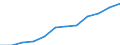 Saisonbereinigung: Saison- und kalenderbereinigte Daten / Maßeinheit: Index, 2020=100 / Statistische Systematik der Wirtschaftszweige in der Europäischen Gemeinschaft (NACE Rev. 2): Gewerbliche Wirtschaft / Struktur der Arbeitskosten: Arbeitskosten für LCI (Arbeitnehmerentgelt plus Steuern minus Zuschüsse) / Geopolitische Meldeeinheit: Portugal