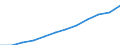 Seasonal adjustment: Seasonally and calendar adjusted data / Unit of measure: Index, 2020=100 / Statistical classification of economic activities in the European Community (NACE Rev. 2): Business economy / Labour costs structure: Labour cost for LCI (compensation of employees plus taxes minus subsidies) / Geopolitical entity (reporting): Romania