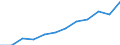 Seasonal adjustment: Seasonally and calendar adjusted data / Unit of measure: Index, 2020=100 / Statistical classification of economic activities in the European Community (NACE Rev. 2): Business economy / Labour costs structure: Labour cost for LCI (compensation of employees plus taxes minus subsidies) / Geopolitical entity (reporting): Slovenia