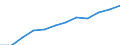 Saisonbereinigung: Saison- und kalenderbereinigte Daten / Maßeinheit: Index, 2020=100 / Statistische Systematik der Wirtschaftszweige in der Europäischen Gemeinschaft (NACE Rev. 2): Gewerbliche Wirtschaft / Struktur der Arbeitskosten: Arbeitskosten für LCI (Arbeitnehmerentgelt plus Steuern minus Zuschüsse) / Geopolitische Meldeeinheit: Slowakei