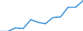 Saisonbereinigung: Saison- und kalenderbereinigte Daten / Maßeinheit: Index, 2020=100 / Statistische Systematik der Wirtschaftszweige in der Europäischen Gemeinschaft (NACE Rev. 2): Gewerbliche Wirtschaft / Struktur der Arbeitskosten: Arbeitskosten für LCI (Arbeitnehmerentgelt plus Steuern minus Zuschüsse) / Geopolitische Meldeeinheit: Finnland