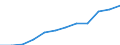 Saisonbereinigung: Saison- und kalenderbereinigte Daten / Maßeinheit: Index, 2020=100 / Statistische Systematik der Wirtschaftszweige in der Europäischen Gemeinschaft (NACE Rev. 2): Gewerbliche Wirtschaft / Struktur der Arbeitskosten: Arbeitskosten für LCI (Arbeitnehmerentgelt plus Steuern minus Zuschüsse) / Geopolitische Meldeeinheit: Schweden