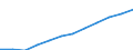 Saisonbereinigung: Saison- und kalenderbereinigte Daten / Maßeinheit: Index, 2020=100 / Statistische Systematik der Wirtschaftszweige in der Europäischen Gemeinschaft (NACE Rev. 2): Gewerbliche Wirtschaft / Struktur der Arbeitskosten: Arbeitskosten für LCI (Arbeitnehmerentgelt plus Steuern minus Zuschüsse) / Geopolitische Meldeeinheit: Island