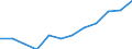 Seasonal adjustment: Seasonally and calendar adjusted data / Unit of measure: Index, 2020=100 / Statistical classification of economic activities in the European Community (NACE Rev. 2): Business economy / Labour costs structure: Labour cost for LCI (compensation of employees plus taxes minus subsidies) / Geopolitical entity (reporting): Norway