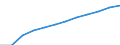 Saisonbereinigung: Saison- und kalenderbereinigte Daten / Maßeinheit: Index, 2020=100 / Statistische Systematik der Wirtschaftszweige in der Europäischen Gemeinschaft (NACE Rev. 2): Gewerbliche Wirtschaft / Struktur der Arbeitskosten: Arbeitskosten für LCI (Arbeitnehmerentgelt plus Steuern minus Zuschüsse) / Geopolitische Meldeeinheit: Serbien