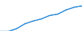 Saisonbereinigung: Saison- und kalenderbereinigte Daten / Maßeinheit: Index, 2020=100 / Statistische Systematik der Wirtschaftszweige in der Europäischen Gemeinschaft (NACE Rev. 2): Gewerbliche Wirtschaft / Struktur der Arbeitskosten: Arbeitskosten für LCI (Arbeitnehmerentgelt plus Steuern minus Zuschüsse) / Geopolitische Meldeeinheit: Türkei