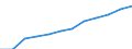 Saisonbereinigung: Saison- und kalenderbereinigte Daten / Maßeinheit: Index, 2020=100 / Statistische Systematik der Wirtschaftszweige in der Europäischen Gemeinschaft (NACE Rev. 2): Industrie (ohne Baugewerbe) / Struktur der Arbeitskosten: Arbeitskosten für LCI (Arbeitnehmerentgelt plus Steuern minus Zuschüsse) / Geopolitische Meldeeinheit: Europäische Union (EU6-1958, EU9-1973, EU10-1981, EU12-1986, EU15-1995, EU25-2004, EU27-2007, EU28-2013, EU27-2020)