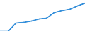 Seasonal adjustment: Seasonally and calendar adjusted data / Unit of measure: Index, 2020=100 / Statistical classification of economic activities in the European Community (NACE Rev. 2): Industry (except construction) / Labour costs structure: Labour cost for LCI (compensation of employees plus taxes minus subsidies) / Geopolitical entity (reporting): Euro area (EA11-1999, EA12-2001, EA13-2007, EA15-2008, EA16-2009, EA17-2011, EA18-2014, EA19-2015, EA20-2023)