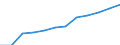 Seasonal adjustment: Seasonally and calendar adjusted data / Unit of measure: Index, 2020=100 / Statistical classification of economic activities in the European Community (NACE Rev. 2): Industry (except construction) / Labour costs structure: Labour cost for LCI (compensation of employees plus taxes minus subsidies) / Geopolitical entity (reporting): Euro area – 20 countries (from 2023)