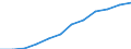 Seasonal adjustment: Seasonally and calendar adjusted data / Unit of measure: Index, 2020=100 / Statistical classification of economic activities in the European Community (NACE Rev. 2): Industry (except construction) / Labour costs structure: Labour cost for LCI (compensation of employees plus taxes minus subsidies) / Geopolitical entity (reporting): Belgium