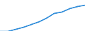 Seasonal adjustment: Seasonally and calendar adjusted data / Unit of measure: Index, 2020=100 / Statistical classification of economic activities in the European Community (NACE Rev. 2): Industry (except construction) / Labour costs structure: Labour cost for LCI (compensation of employees plus taxes minus subsidies) / Geopolitical entity (reporting): Bulgaria