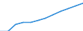 Saisonbereinigung: Saison- und kalenderbereinigte Daten / Maßeinheit: Index, 2020=100 / Statistische Systematik der Wirtschaftszweige in der Europäischen Gemeinschaft (NACE Rev. 2): Industrie (ohne Baugewerbe) / Struktur der Arbeitskosten: Arbeitskosten für LCI (Arbeitnehmerentgelt plus Steuern minus Zuschüsse) / Geopolitische Meldeeinheit: Tschechien