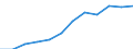 Saisonbereinigung: Saison- und kalenderbereinigte Daten / Maßeinheit: Index, 2020=100 / Statistische Systematik der Wirtschaftszweige in der Europäischen Gemeinschaft (NACE Rev. 2): Industrie (ohne Baugewerbe) / Struktur der Arbeitskosten: Arbeitskosten für LCI (Arbeitnehmerentgelt plus Steuern minus Zuschüsse) / Geopolitische Meldeeinheit: Dänemark