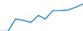 Saisonbereinigung: Saison- und kalenderbereinigte Daten / Maßeinheit: Index, 2020=100 / Statistische Systematik der Wirtschaftszweige in der Europäischen Gemeinschaft (NACE Rev. 2): Industrie (ohne Baugewerbe) / Struktur der Arbeitskosten: Arbeitskosten für LCI (Arbeitnehmerentgelt plus Steuern minus Zuschüsse) / Geopolitische Meldeeinheit: Deutschland